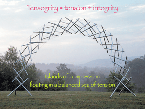 TENSEGRITY